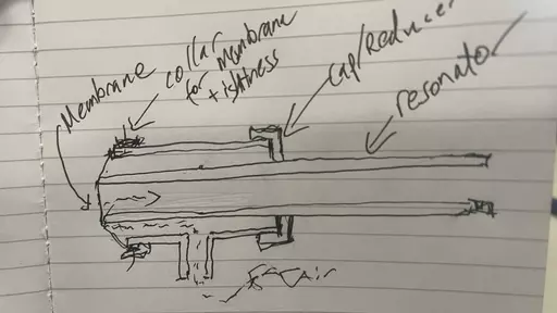 drawing of a honking pipe